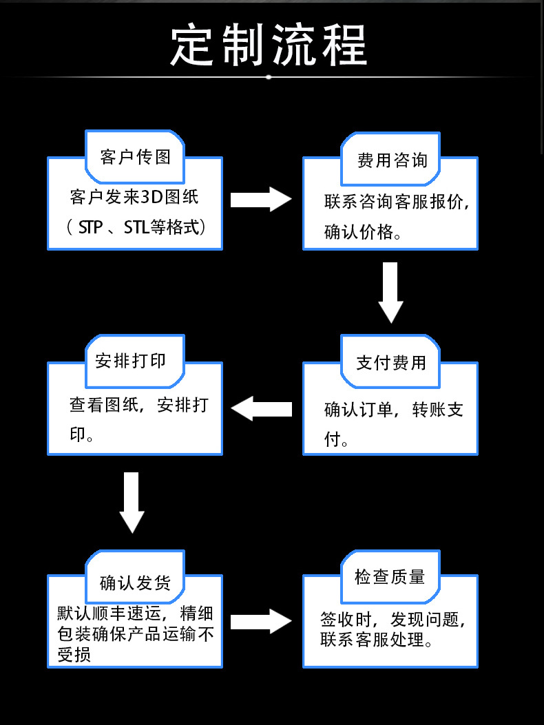 从数字到实物 3D打印手板如何重塑小型汽车模型定制工艺